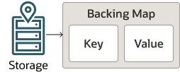 Description of Figure 14-2 follows Description of Figure 14-2 follows