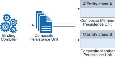 Description of Figure 3-1 follows Description of Figure 3-1 follows