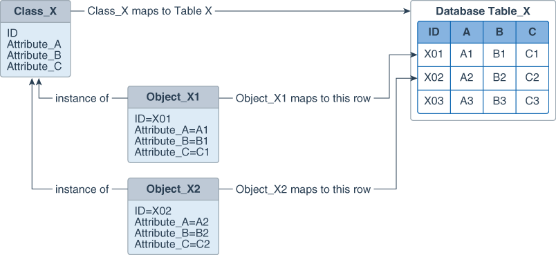 Description of Figure 6-1 follows Description of Figure 6-1 follows