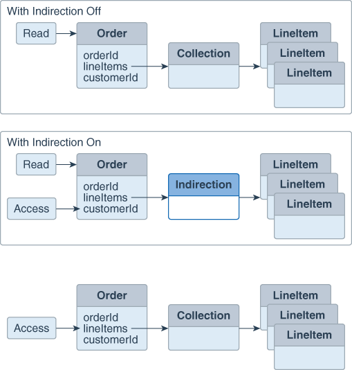 Description of Figure 6-8 follows