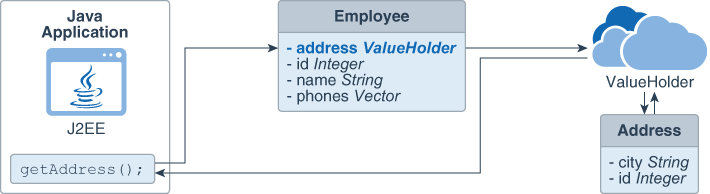 Description of Figure 6-11 follows