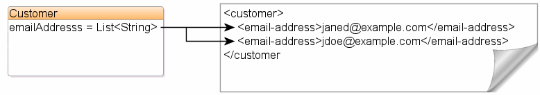 Description of Figure 4-10 follows