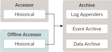 Description of Figure 2-5 follows