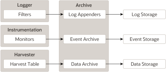 Description of Figure 2-3 follows