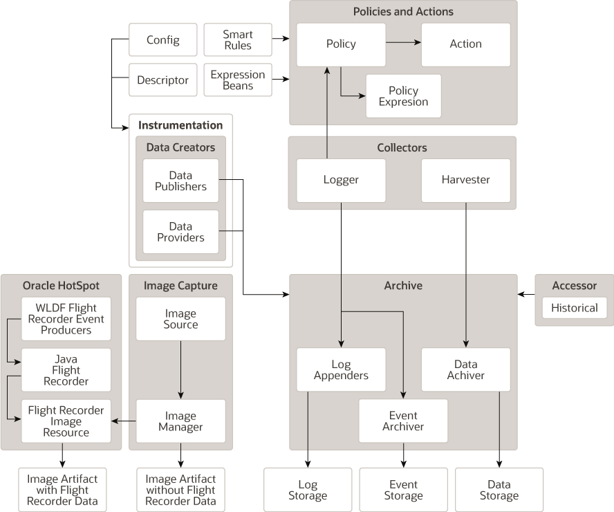 Description of Figure 2-7 follows