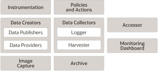 Description of Figure 2-1 follows