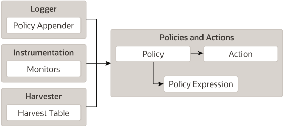 Description of Figure 2-4 follows