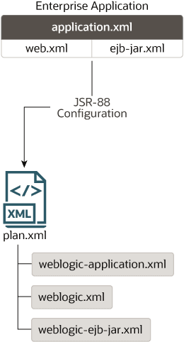 Description of Figure 1-1 follows