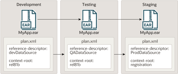 Description of Figure 3-2 follows