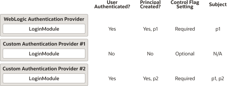 Description of Figure 3-2 follows