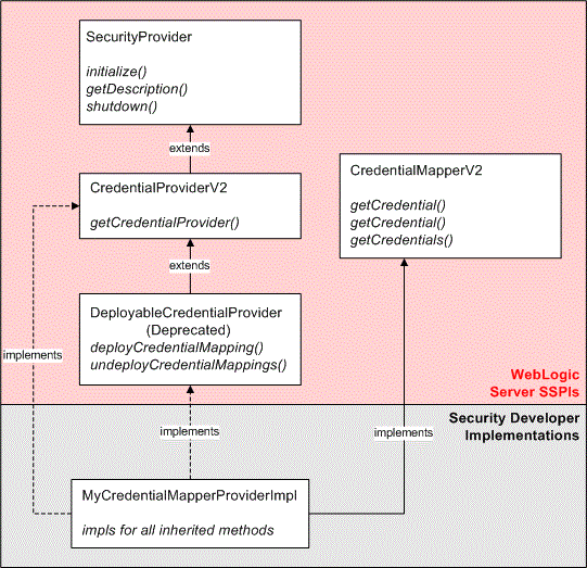 Description of Figure 2-3 follows