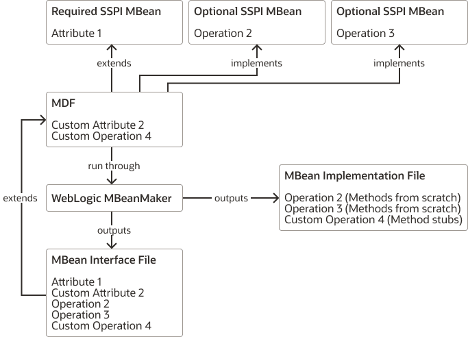 Description of Figure 2-6 follows