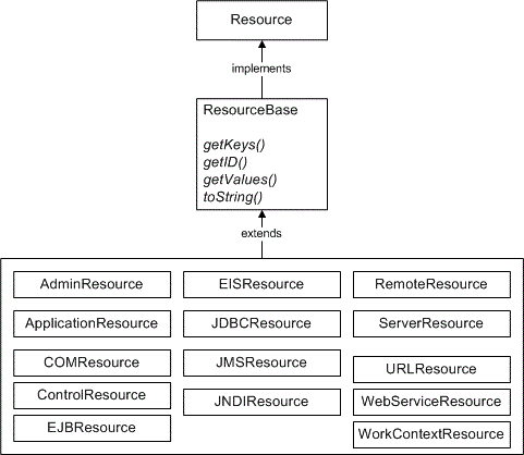 Description of Figure 2-7 follows
