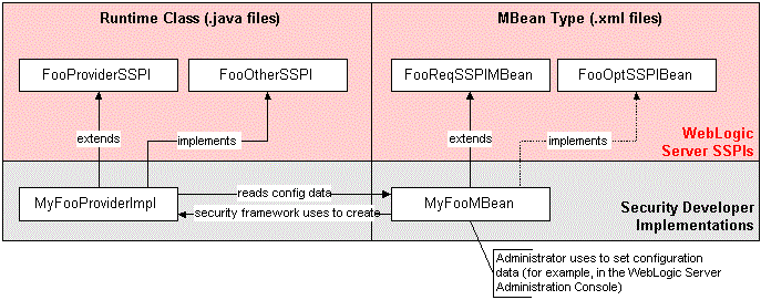 Description of Figure 2-1 follows