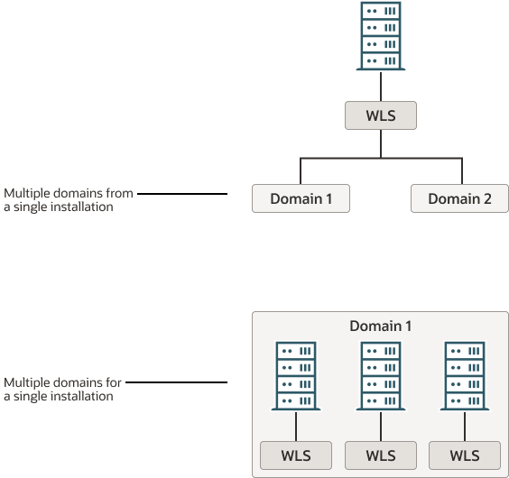 Description of Figure 1-1 follows