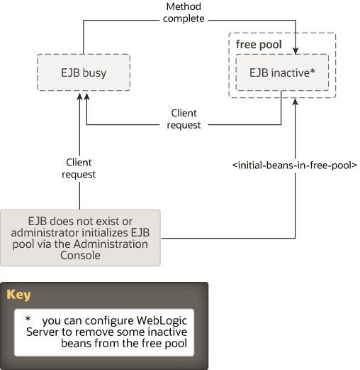 Description of Figure 4-1 follows Description of Figure 4-1 follows