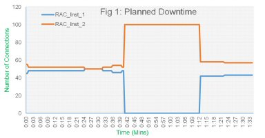 Description of Figure 4-6 follows Description of Figure 4-6 follows