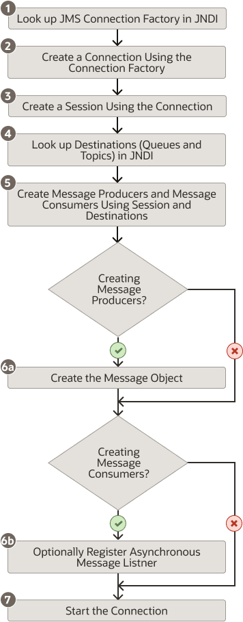 Description of Figure 5-2 follows