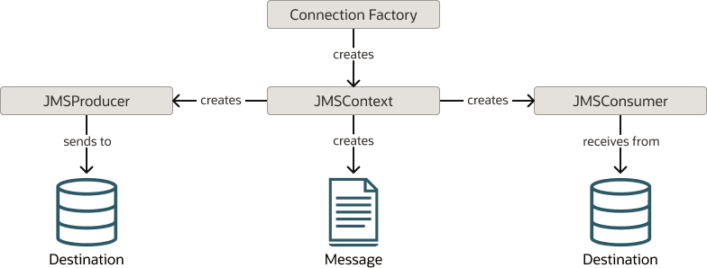 Description of Figure 4-1 follows