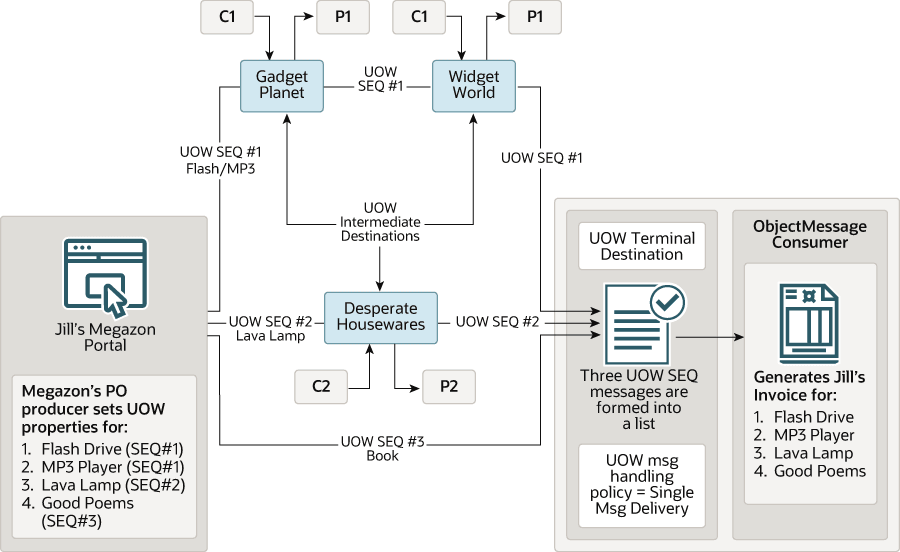 Description of Figure 11-1 follows Description of Figure 11-1 follows