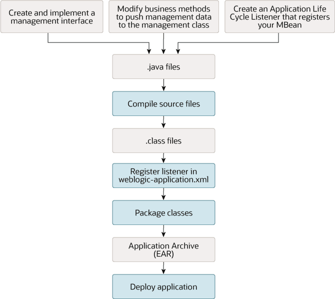 Description of Figure 4-1 follows