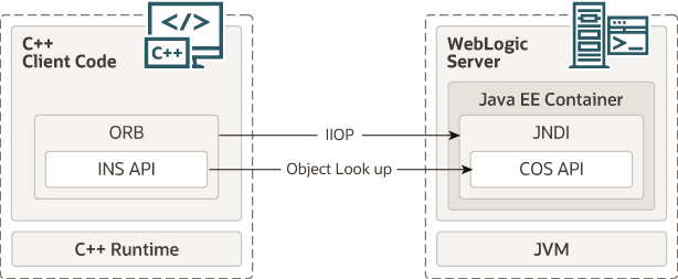 Description of c-plusplus.png follows