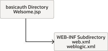 Description of Figure 2-6 follows
