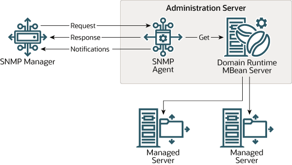 Description of Figure 1-2 follows