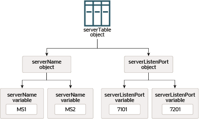 Description of Figure 1-3 follows