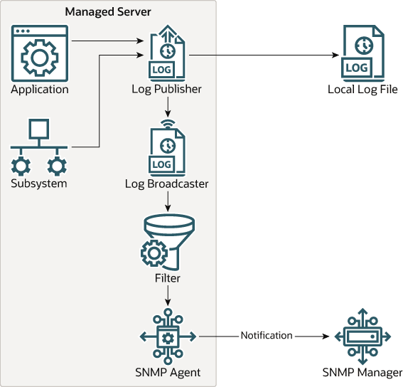 Description of Figure 2-1 follows