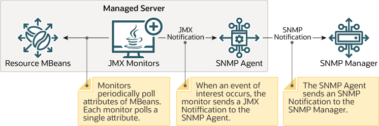 Description of Figure 2-2 follows