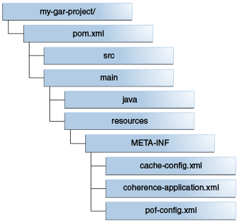 Description of Figure 2-1 follows