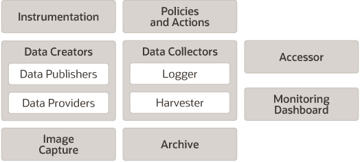 Description of Figure 2-1 follows