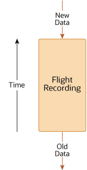 Description of Figure 4-1 follows Description of Figure 4-1 follows
