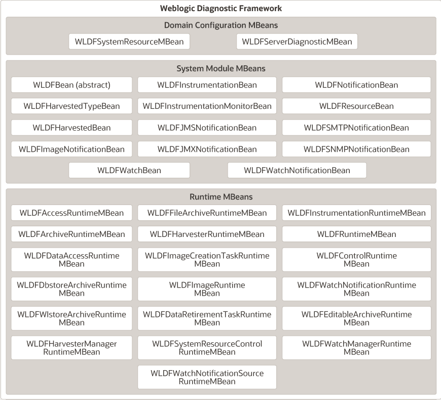 Description of Figure 16-1 follows Description of Figure 16-1 follows