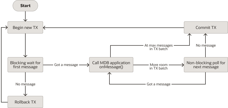 Description of Figure 9-1 follows