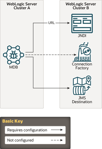 Description of Figure 6-2 follows