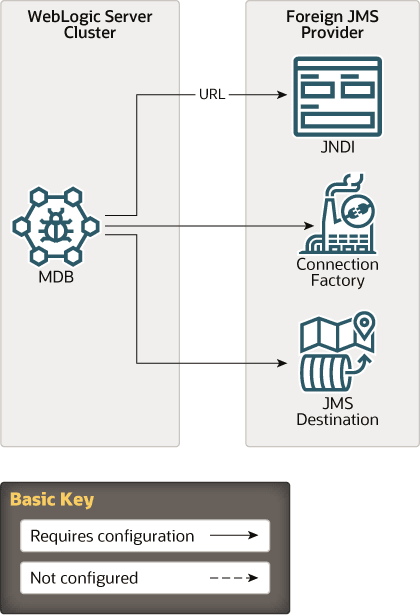 Description of Figure 6-3 follows