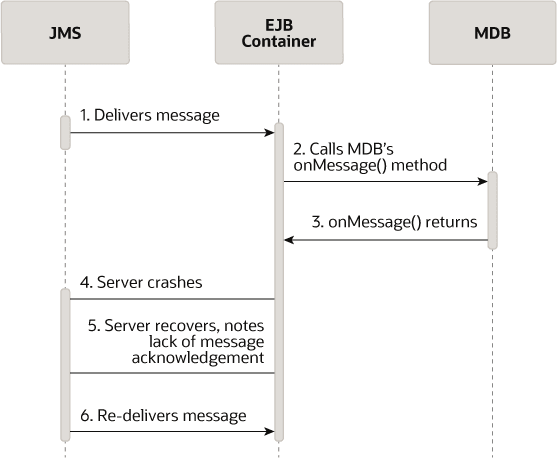 Description of Figure 6-5 follows