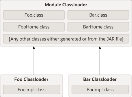 Description of Figure 12-4 follows