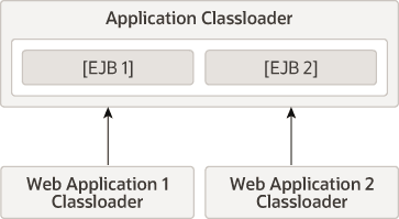 Description of Figure 12-2 follows