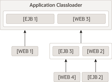 Description of Figure 12-3 follows
