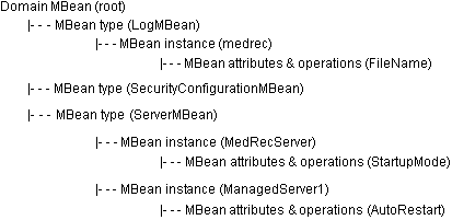 Description of Figure 4-1 follows