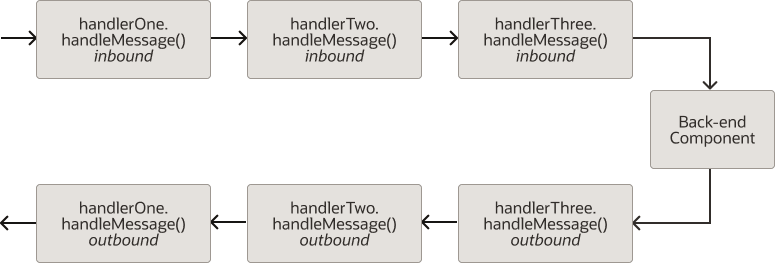 Description of Figure 18-1 follows