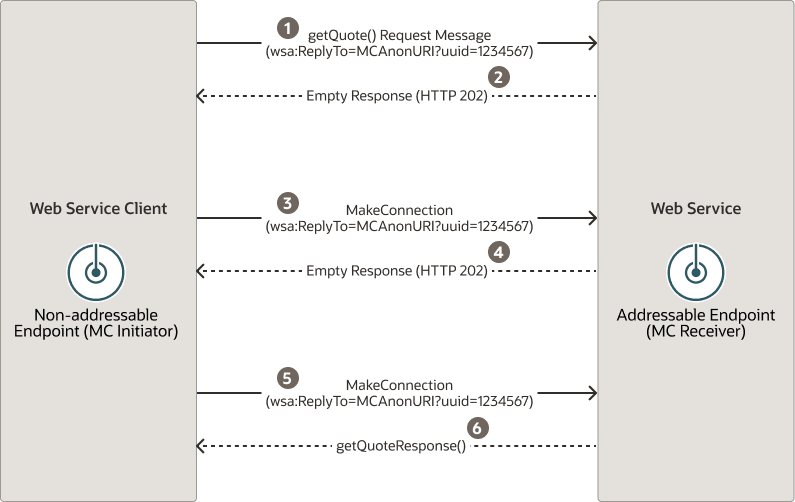 Description of Figure 12-2 follows