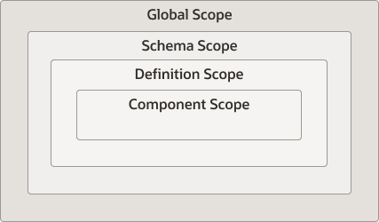 Description of Figure 5-2 follows
