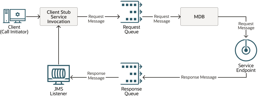 Description of Figure 17-1 follows