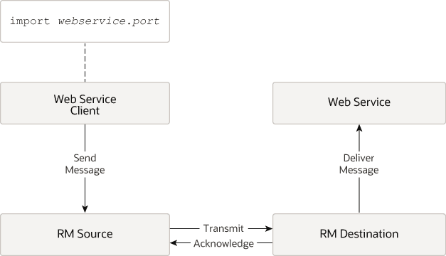 Description of Figure 14-1 follows Description of Figure 14-1 follows