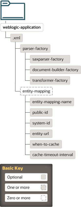 Description of Figure 8-1 follows Description of Figure 8-1 follows