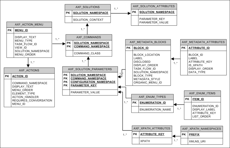 Description of Figure A-1 follows